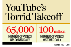 YouTube-statistik